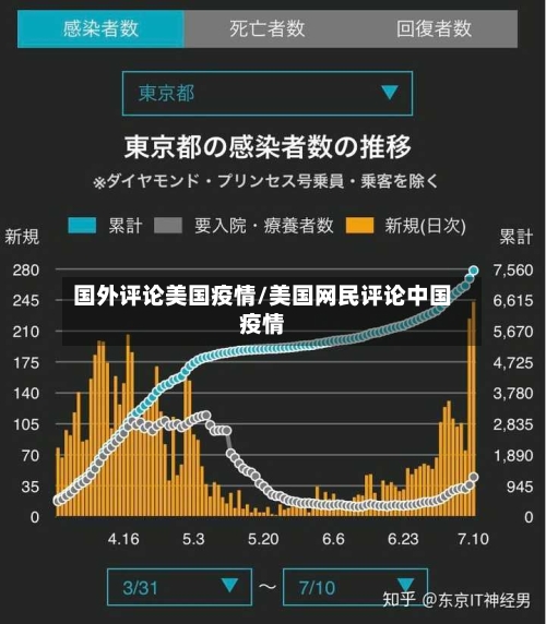 国外评论美国疫情/美国网民评论中国疫情-第2张图片