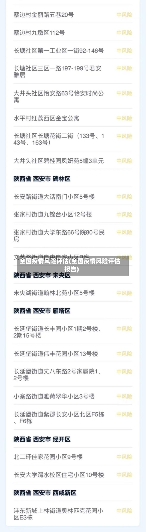 全国疫情风险评估(全国疫情风险评估报告)