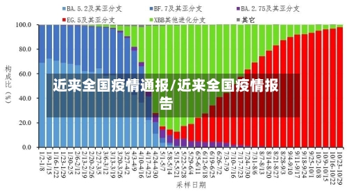 近来全国疫情通报/近来全国疫情报告