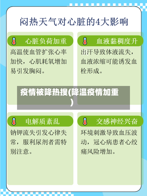 疫情被降热搜(降温疫情加重)-第2张图片