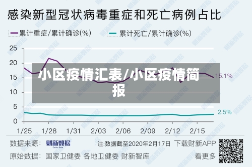小区疫情汇表/小区疫情简报-第2张图片