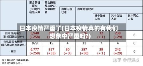 日本疫情严重了(日本疫情真的有我们想象中严重吗?)-第3张图片