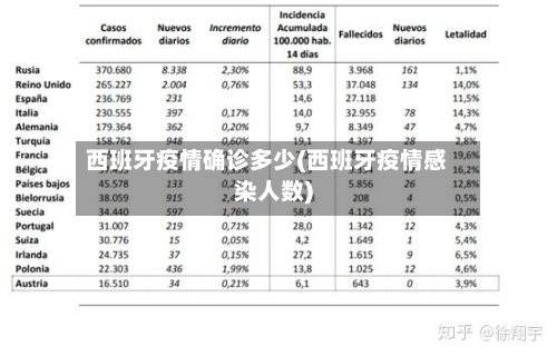 西班牙疫情确诊多少(西班牙疫情感染人数)-第2张图片