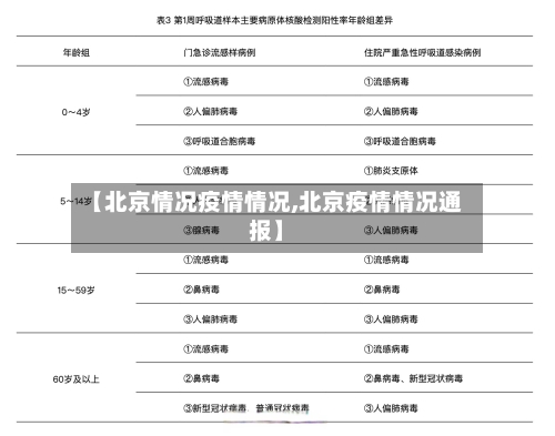 【北京情况疫情情况,北京疫情情况通报】