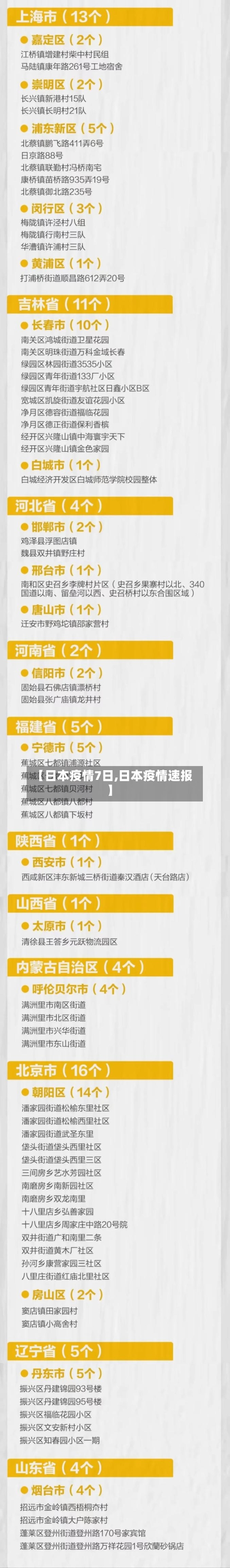 【日本疫情7日,日本疫情速报】