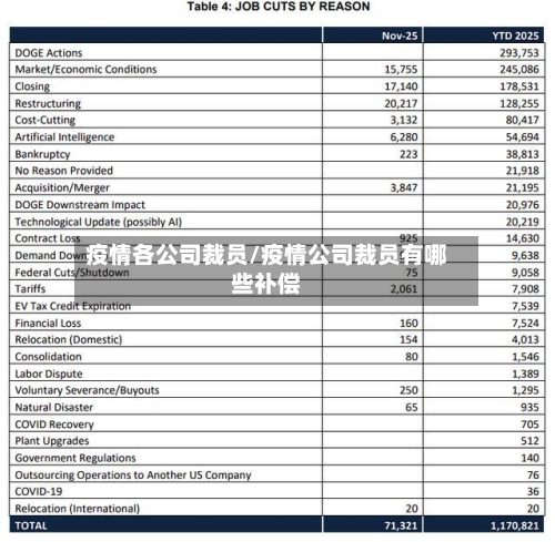 疫情各公司裁员/疫情公司裁员有哪些补偿
