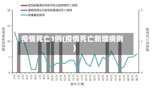 疫情死亡1例(疫情死亡新增病例)-第2张图片
