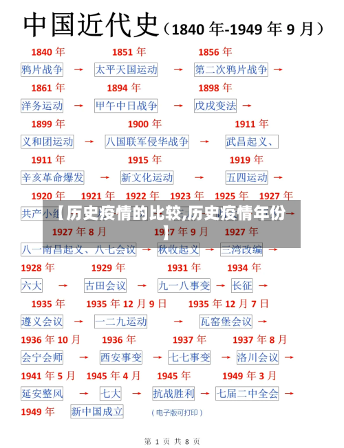 【历史疫情的比较,历史疫情年份】