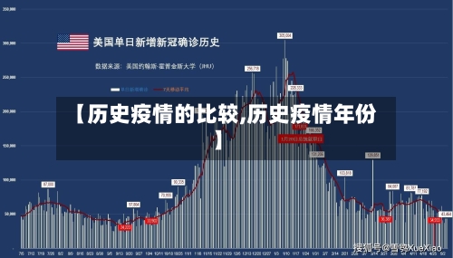 【历史疫情的比较,历史疫情年份】-第2张图片