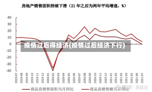 疫情过后得经济(疫情过后经济下行)