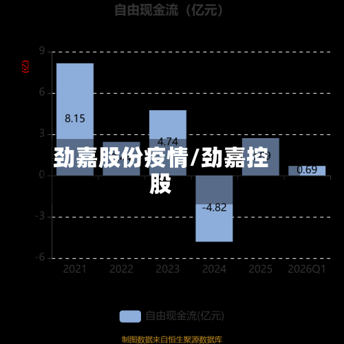 劲嘉股份疫情/劲嘉控股-第2张图片