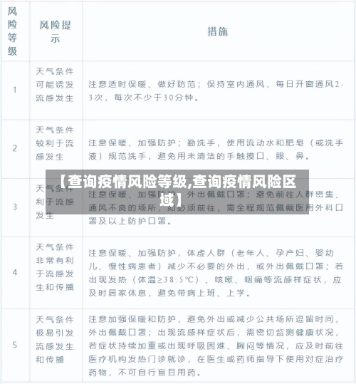 【查询疫情风险等级,查询疫情风险区域】-第2张图片