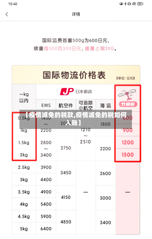 【疫情减免的税款,疫情减免的税如何入账】-第3张图片