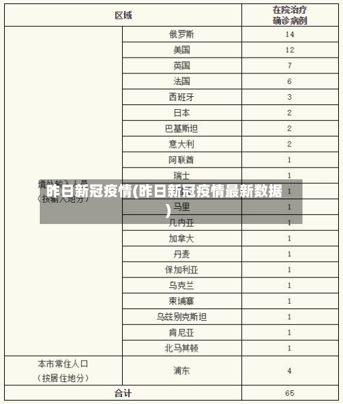 昨日新冠疫情(昨日新冠疫情最新数据)