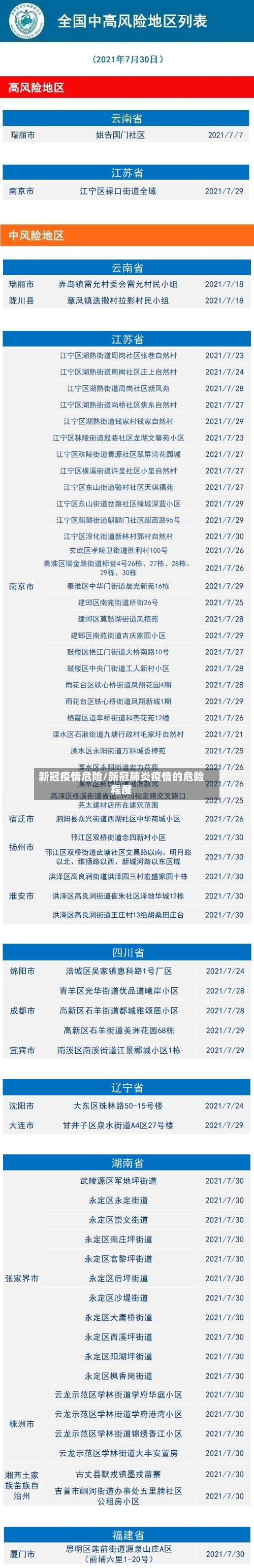 新冠疫情危险/新冠肺炎疫情的危险程度