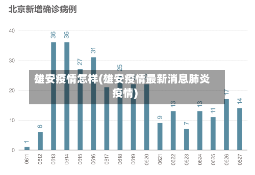 雄安疫情怎样(雄安疫情最新消息肺炎疫情)-第2张图片