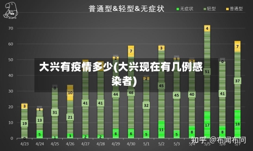 大兴有疫情多少(大兴现在有几例感染者)