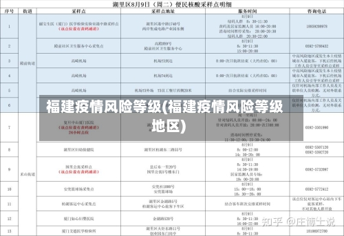 福建疫情风险等级(福建疫情风险等级地区)