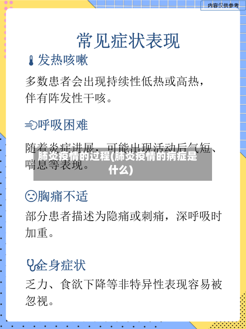 肺炎疫情的过程(肺炎疫情的病症是什么)-第2张图片