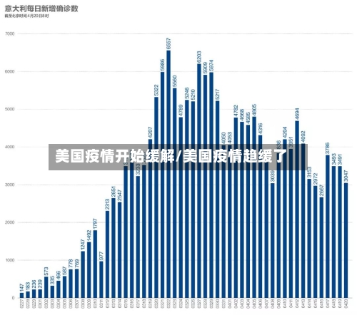 美国疫情开始缓解/美国疫情趋缓了-第2张图片