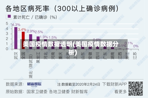 美国疫情数据透明(美国疫情数据分析)-第2张图片