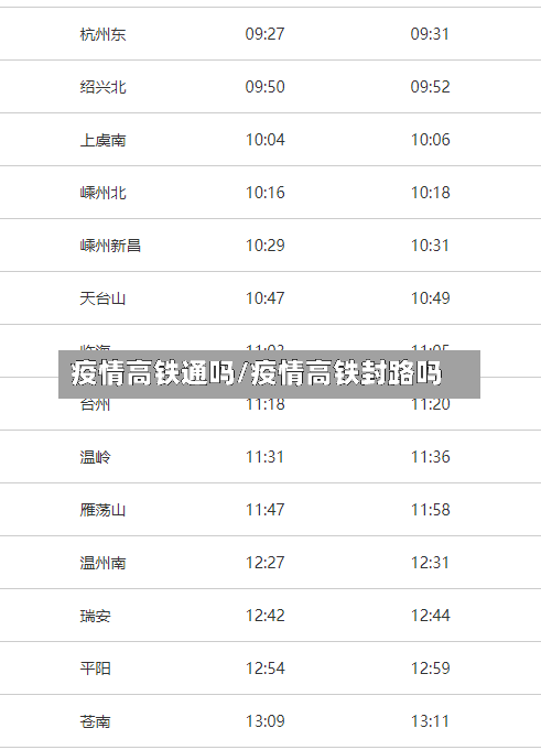 疫情高铁通吗/疫情高铁封路吗