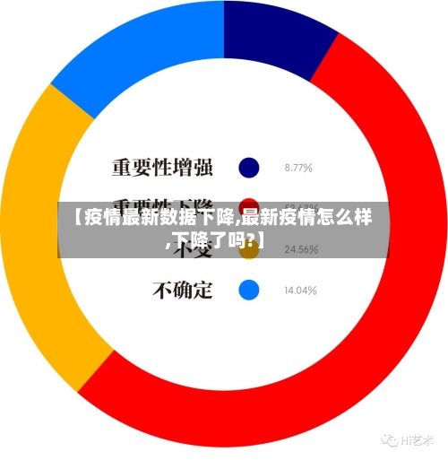 【疫情最新数据下降,最新疫情怎么样,下降了吗?】-第2张图片