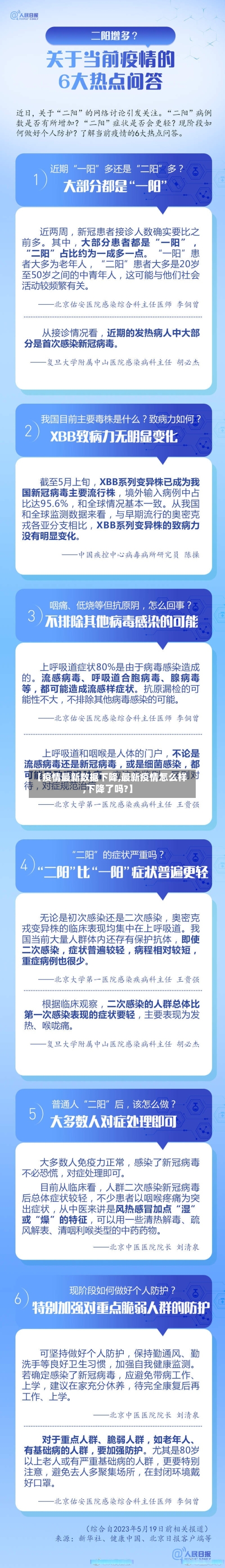 【疫情最新数据下降,最新疫情怎么样,下降了吗?】