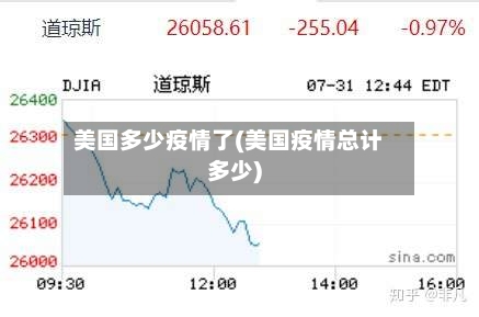 美国多少疫情了(美国疫情总计多少)
