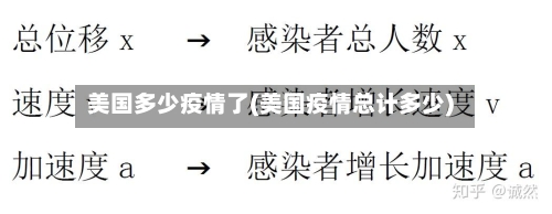 美国多少疫情了(美国疫情总计多少)-第2张图片