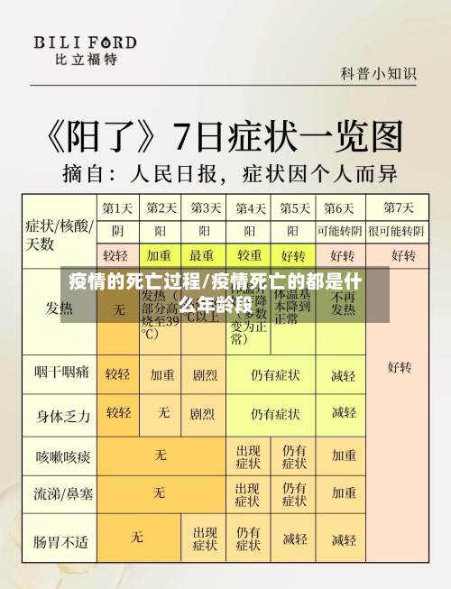 疫情的死亡过程/疫情死亡的都是什么年龄段-第2张图片