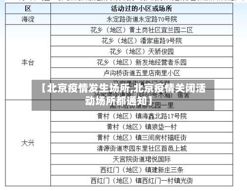 【北京疫情发生场所,北京疫情关闭活动场所都通知】-第3张图片