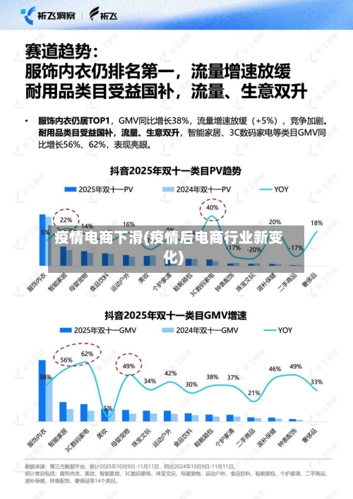 疫情电商下滑(疫情后电商行业新变化)