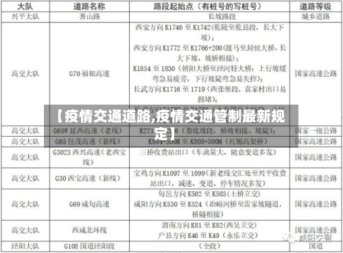 【疫情交通道路,疫情交通管制最新规定】
