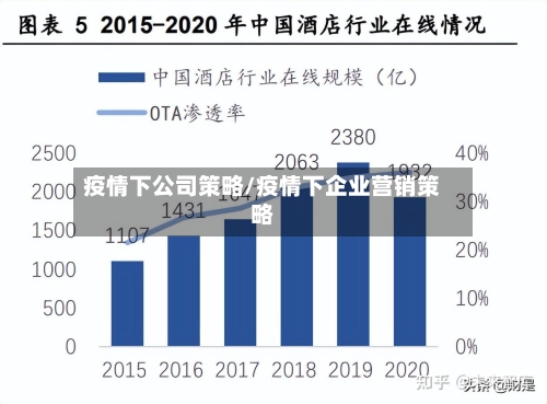 疫情下公司策略/疫情下企业营销策略-第3张图片
