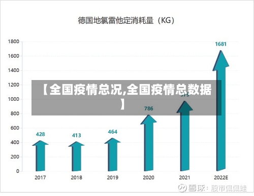 【全国疫情总况,全国疫情总数据】-第2张图片