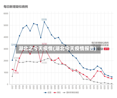 湖北之今天疫情(湖北今天疫情报告)