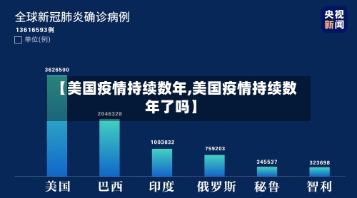 【美国疫情持续数年,美国疫情持续数年了吗】