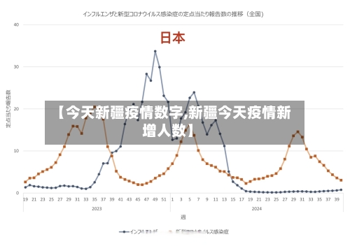 【今天新疆疫情数字,新疆今天疫情新增人数】-第2张图片
