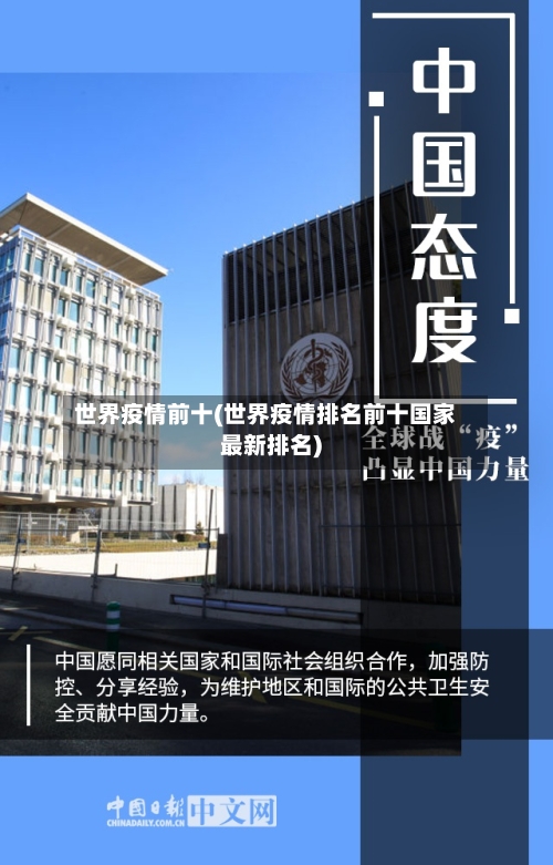 世界疫情前十(世界疫情排名前十国家最新排名)