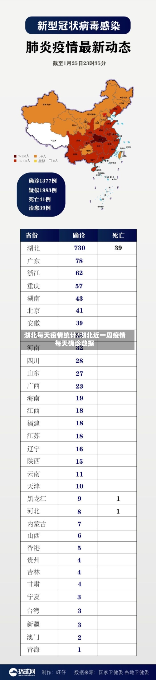 湖北每天疫情统计/湖北近一周疫情每天确诊数据-第2张图片