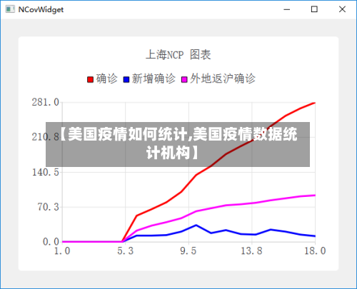 【美国疫情如何统计,美国疫情数据统计机构】-第2张图片