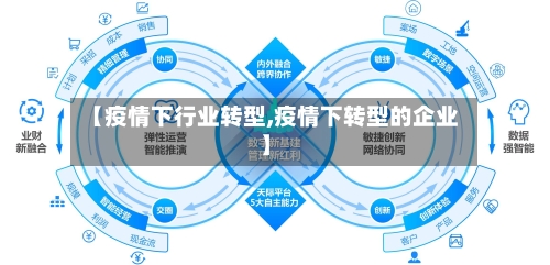 【疫情下行业转型,疫情下转型的企业】