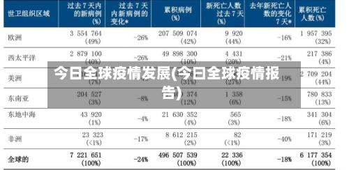 今日全球疫情发展(今曰全球疫情报告)