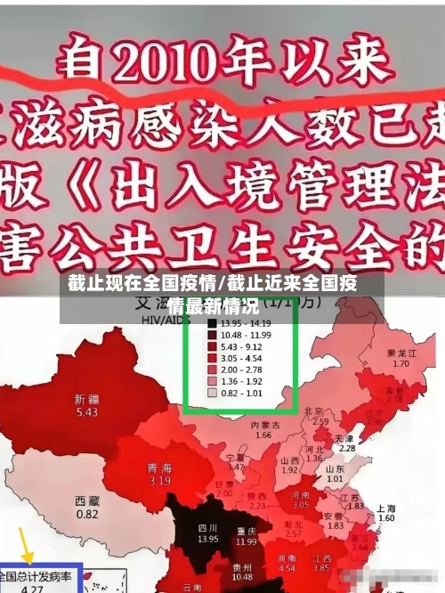 截止现在全国疫情/截止近来全国疫情最新情况-第2张图片