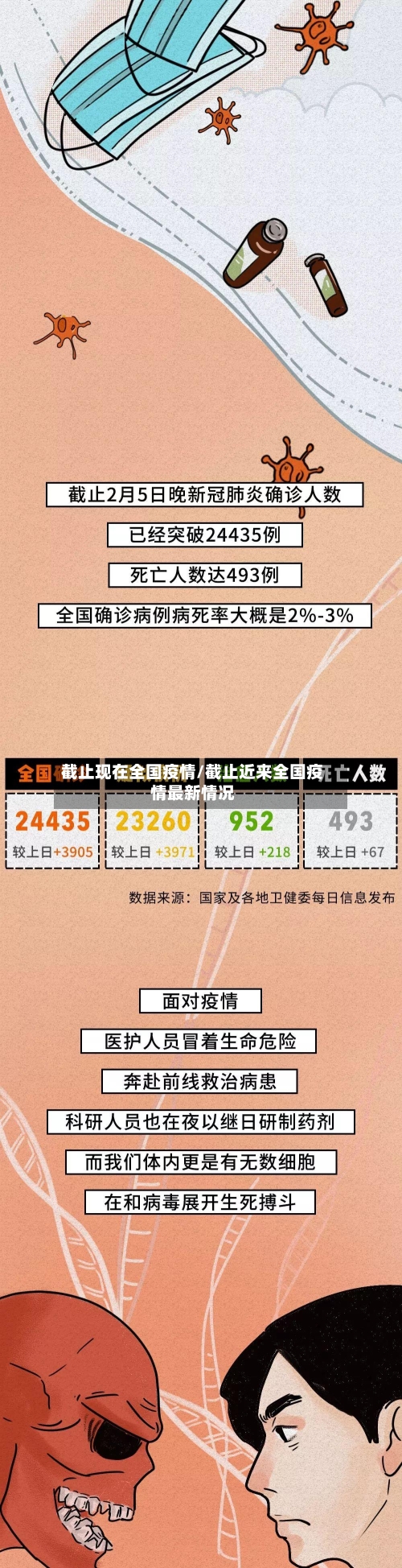 截止现在全国疫情/截止近来全国疫情最新情况