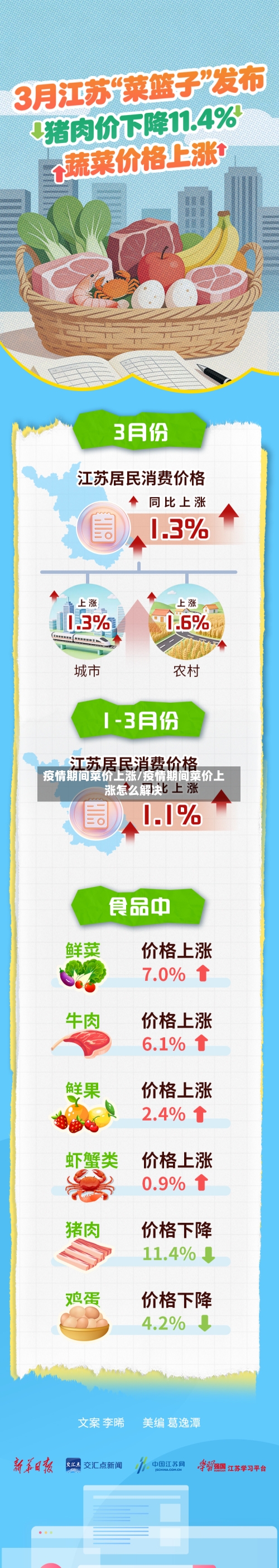 疫情期间菜价上涨/疫情期间菜价上涨怎么解决