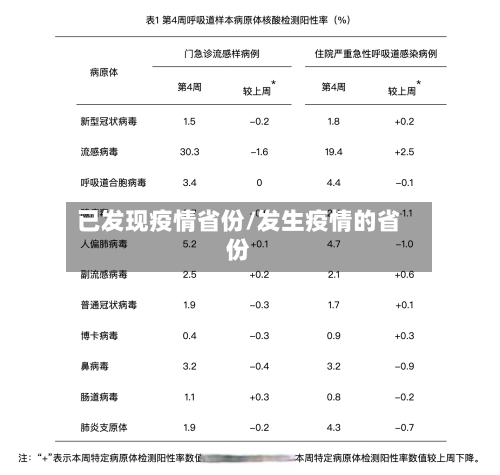 已发现疫情省份/发生疫情的省份-第2张图片