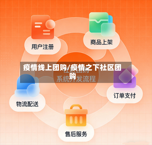疫情线上团购/疫情之下社区团购
