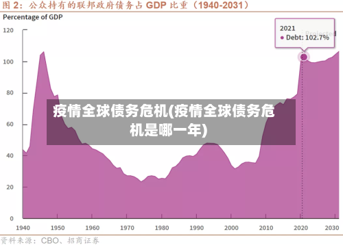 疫情全球债务危机(疫情全球债务危机是哪一年)-第3张图片